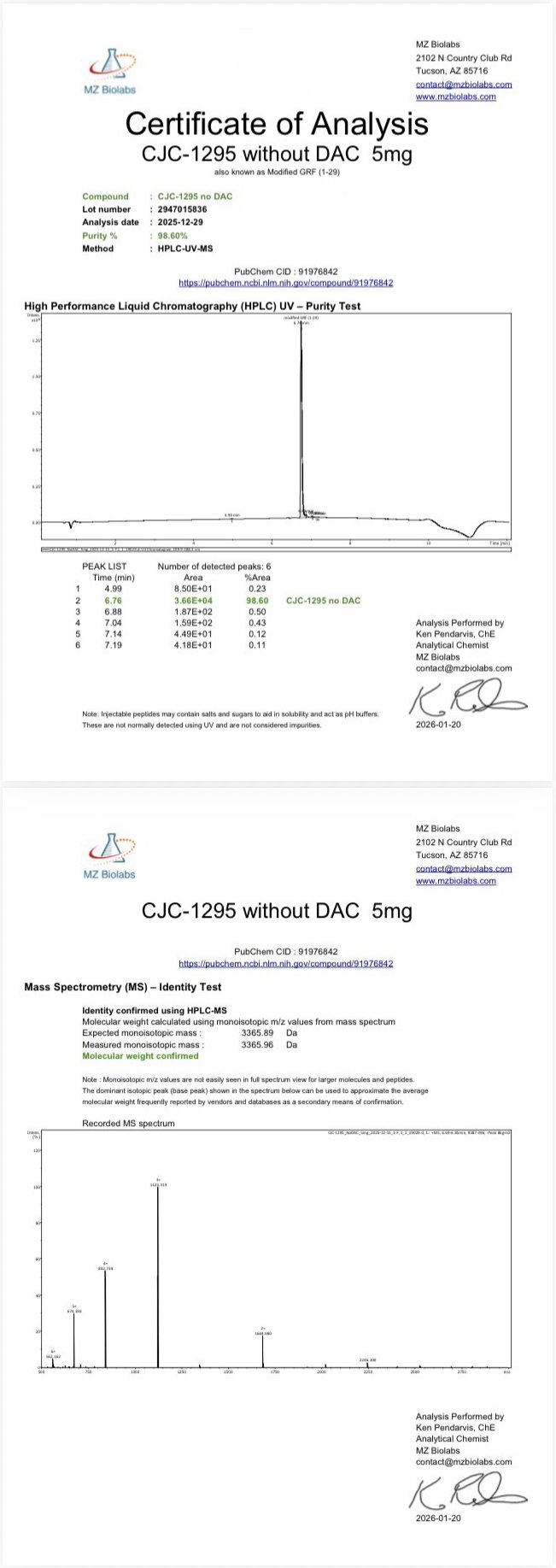 Certificate of Analysis