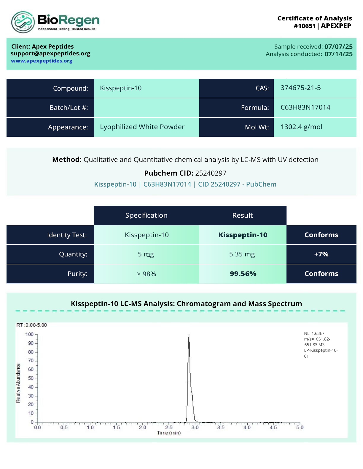 Certificate of Analysis
