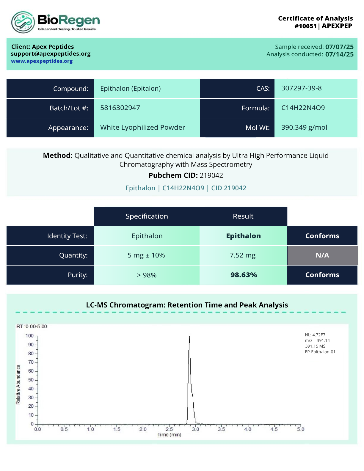 Certificate of Analysis