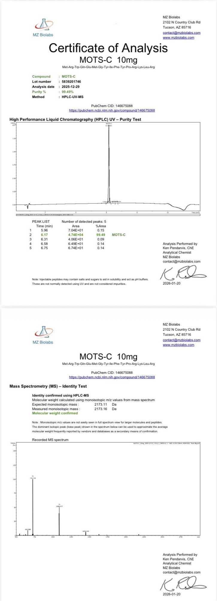 Certificate of Analysis